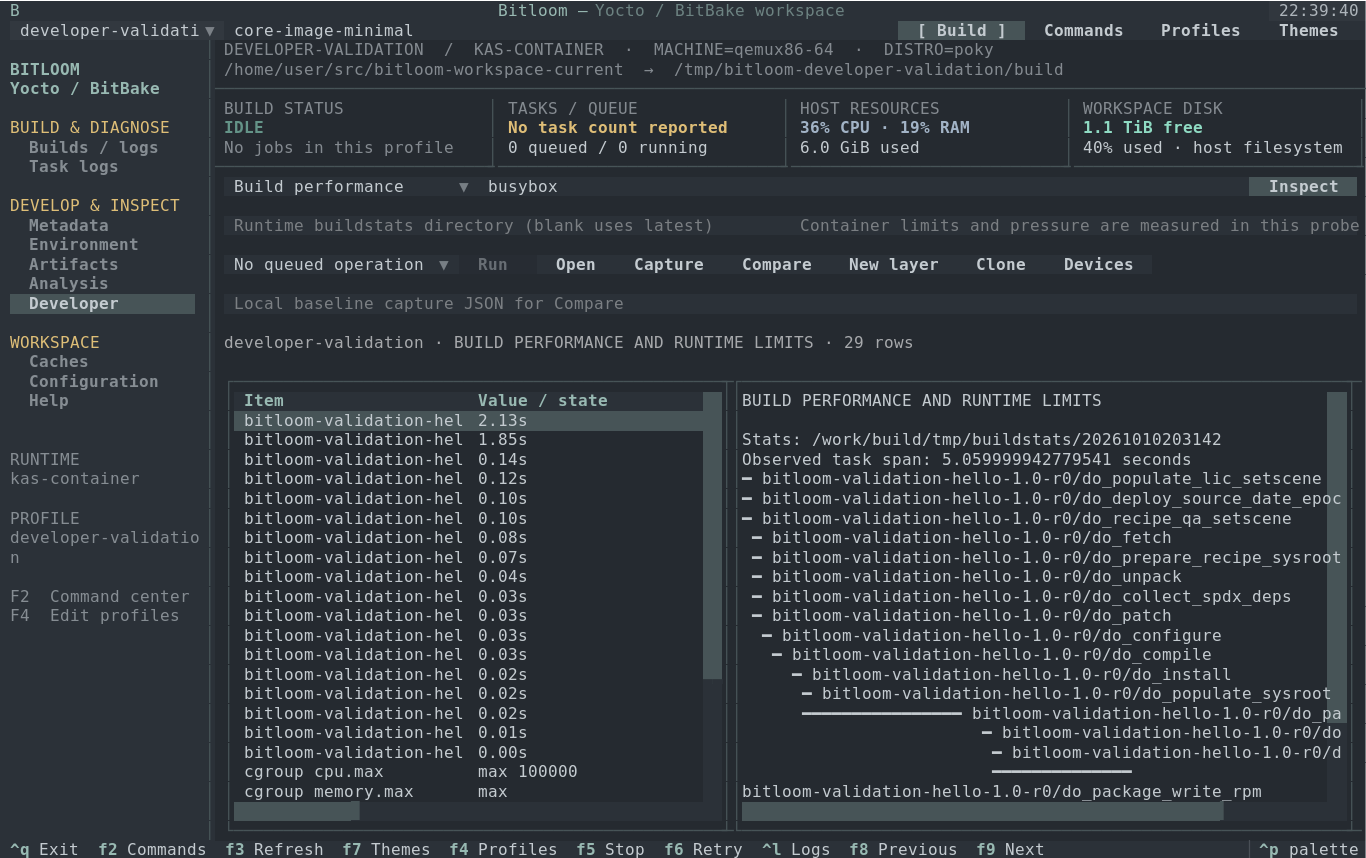 Measured task performance