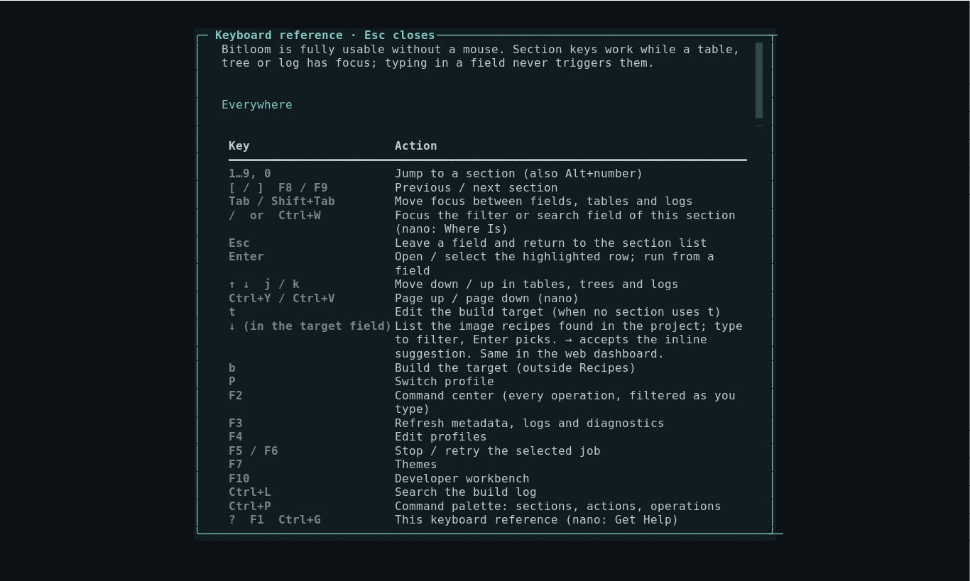 Keyboard reference overlay