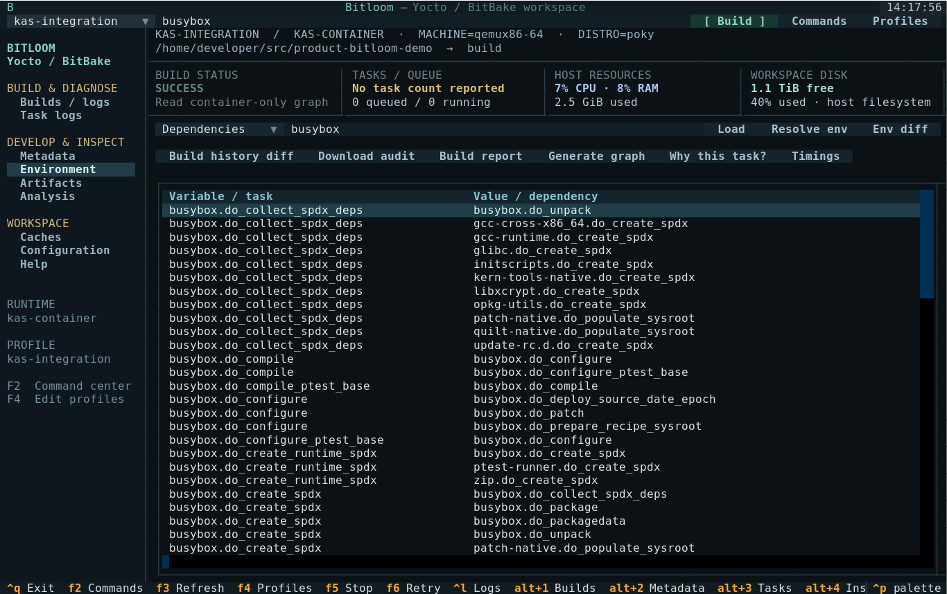Actual container task dependency graph