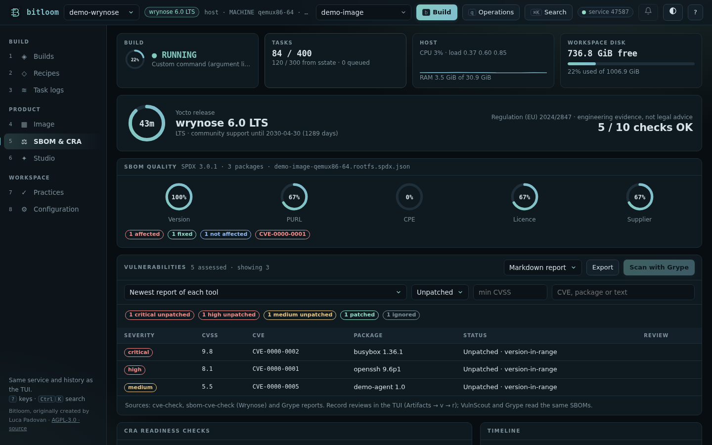 SBOM quality gauges and CRA readiness
