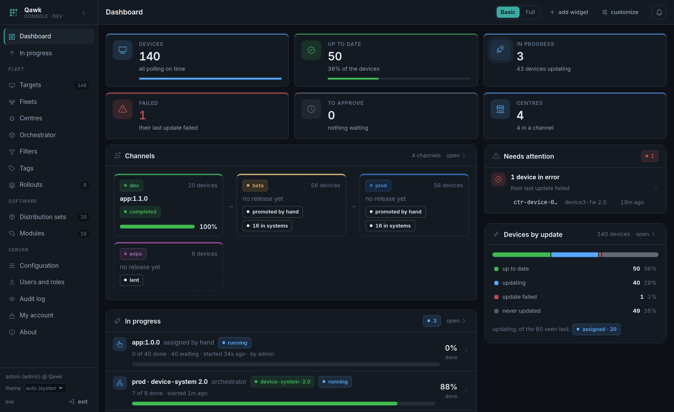 The Qawk console dashboard: cards showing devices by status, channels and what is updating right now.